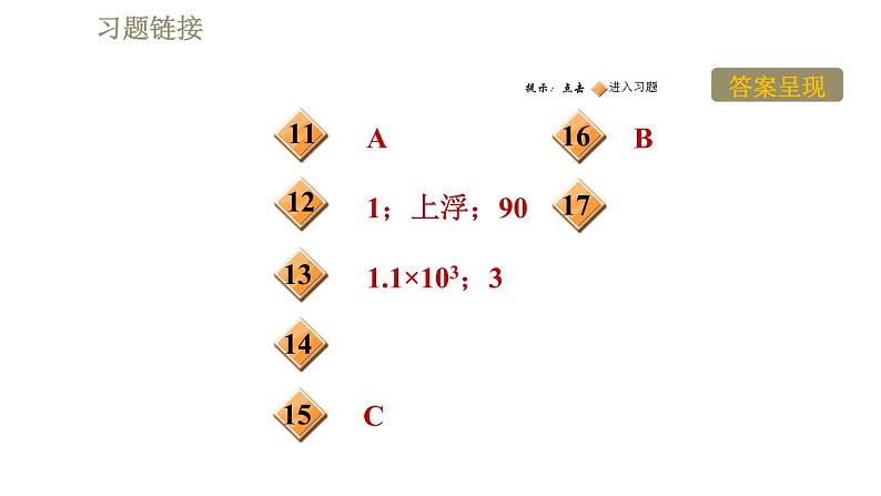 人教版八年级下册物理课件 第10章 10.3物体的浮沉条件及应用第3页