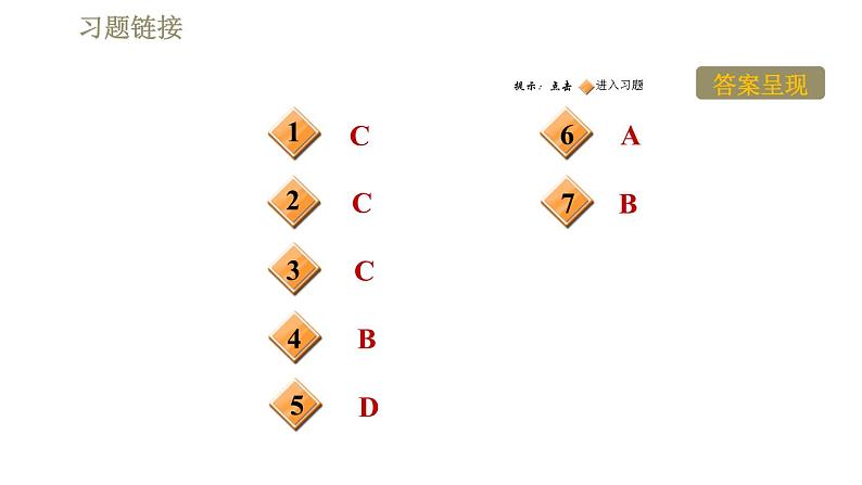 人教版八年级下册物理课件 第10章 阶段高频考点  专训1  浮沉状态分析第2页