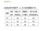 人教版八年级下册物理课件 第12章 阶段高频考点  专训  机械效率的测量