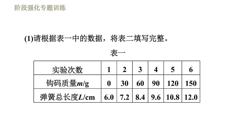 鲁科版八年级下册物理课件 第6章 阶段强化专题训练（一）  专训2  弹力、重力和反作用力的探究04