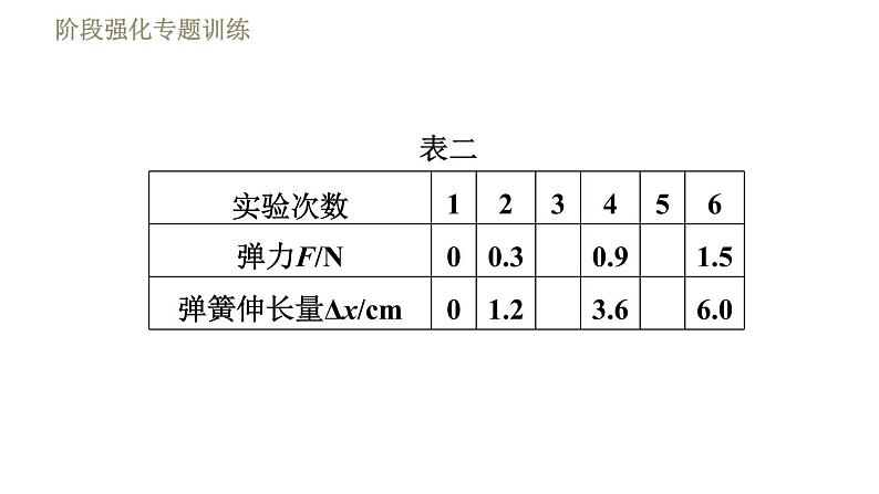 鲁科版八年级下册物理课件 第6章 阶段强化专题训练（一）  专训2  弹力、重力和反作用力的探究05