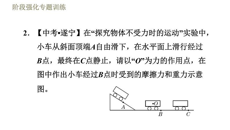 鲁科版八年级下册物理课件 第6章 阶段强化专题训练（二）  专训2  力的综合作图06