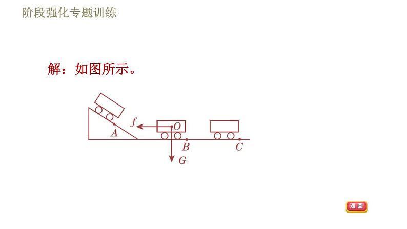 鲁科版八年级下册物理课件 第6章 阶段强化专题训练（二）  专训2  力的综合作图07