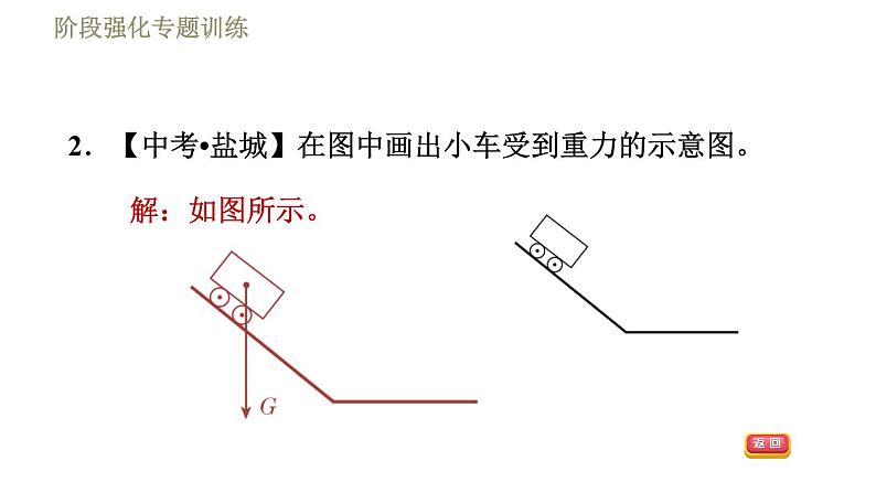 鲁科版八年级下册物理课件 第6章 阶段强化专题训练（一）  专训1  力的作图05