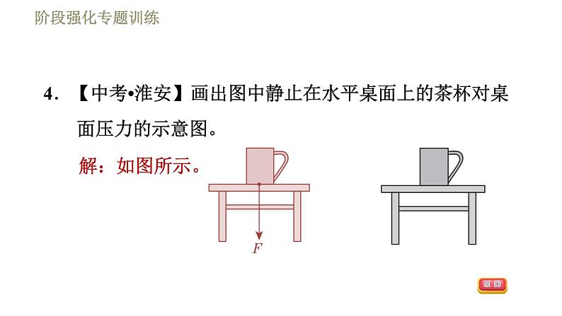 鲁科版八年级下册物理课件 第6章 阶段强化专题训练（一）  专训1  力的作图07