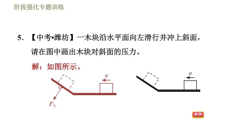 鲁科版八年级下册物理课件 第6章 阶段强化专题训练（一）  专训1  力的作图08