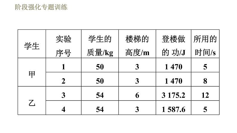 教科版八年级下册物理课件 第11章 阶段强化专题训练（五）  专训1  功率的探究06