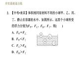 教科版八年级下册物理课件 第10章 10.3科学探究：浮力的大小