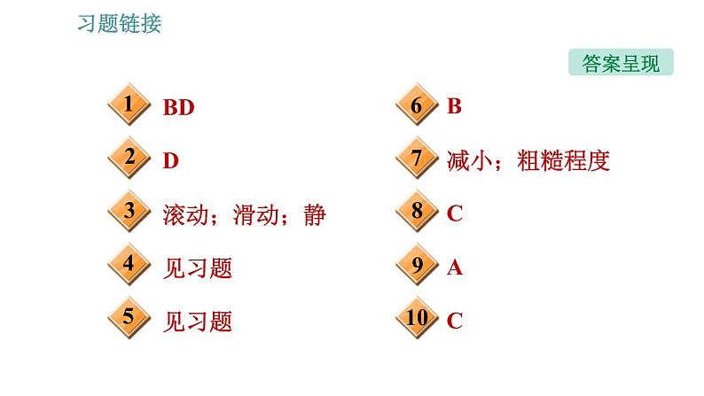 沪科版八年级上册物理习题课件 第6章 6.5 科学探究：摩擦力第3页