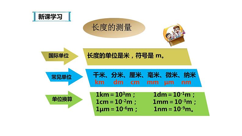 八年级物理上册第一章1.1《长度和时间的测量》精品课件1人教版第5页