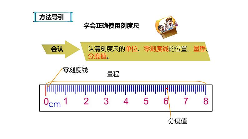 八年级物理上册第一章1.1《长度和时间的测量》精品课件1人教版第8页