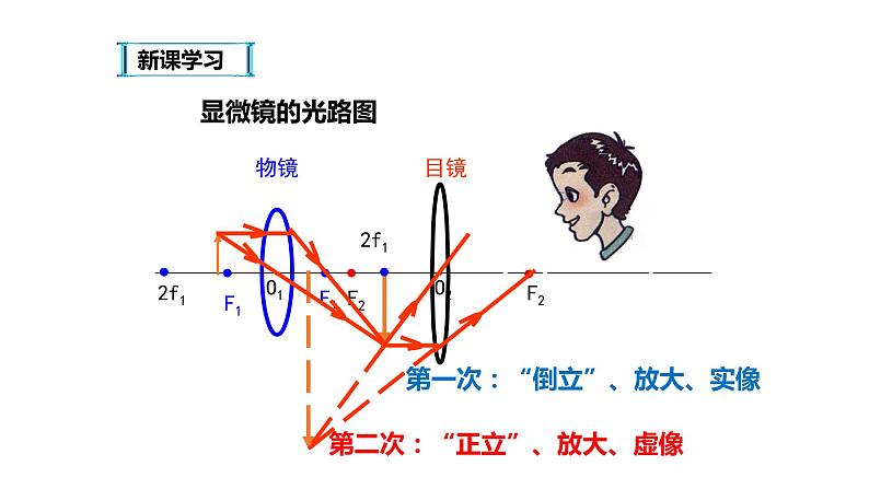 八年级物理上册第五章《显微镜和望远镜》精品课件1人教版第5页