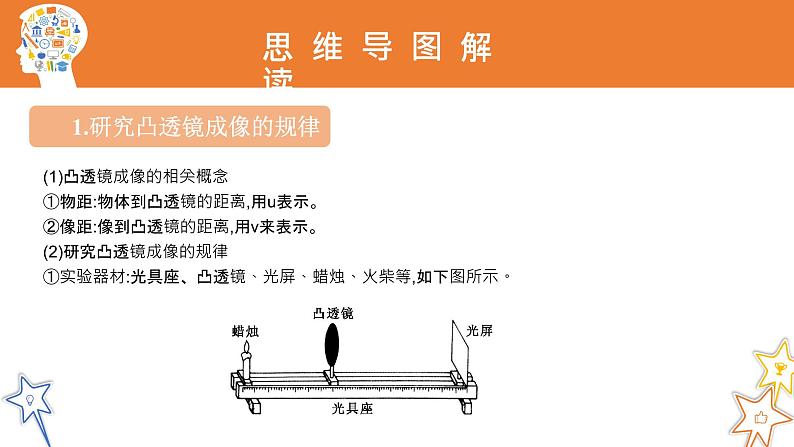 八年级物理上册第五章《凸透镜成像的规律》精品课件3人教版04