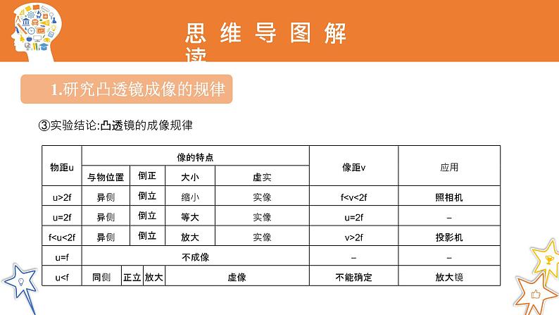 八年级物理上册第五章《凸透镜成像的规律》精品课件3人教版07