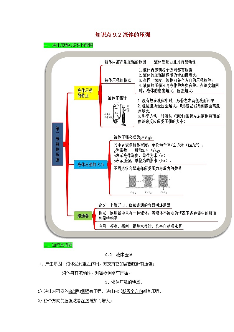 2019_2020学年八年级物理下册9.2液体的压强期末复习精练含解析新版新人教版第1页