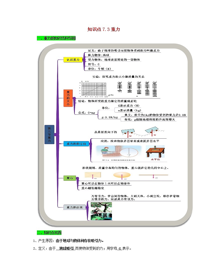 2019_2020学年八年级物理下册7.3重力期末复习精练含解析新版新人教版第1页