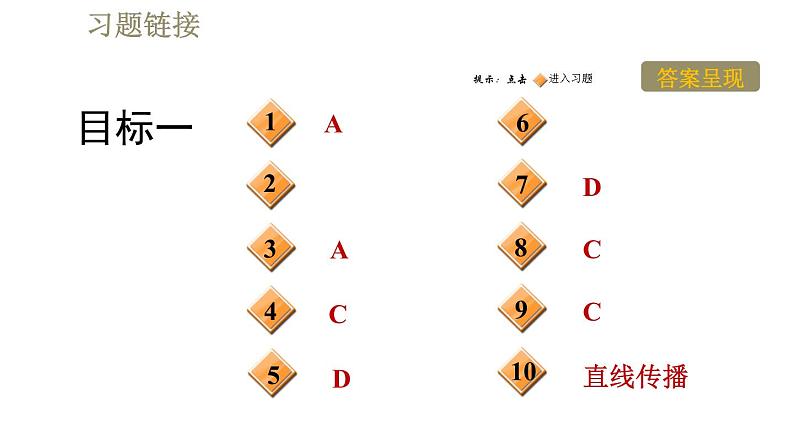 人教版八年级上册物理习题课件 第4章 4.1光的直线传播02