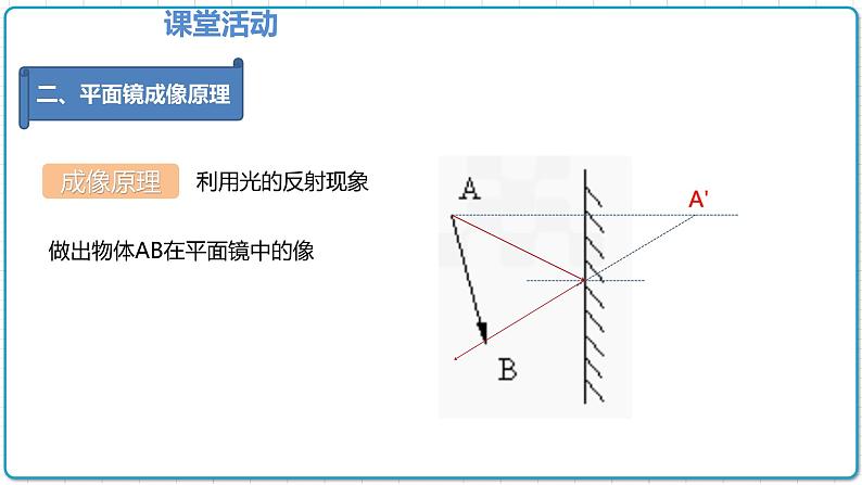 2021年初中物理人教版八年级上册 第四章 4.3 平面镜成像 课件第7页