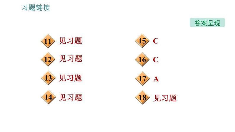 沪科版九年级下册物理习题课件 第17章 全章整合与提升2第3页