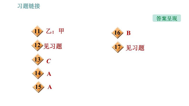 沪科版九年级下册物理习题课件 第17章 17.1.1   磁现象第3页