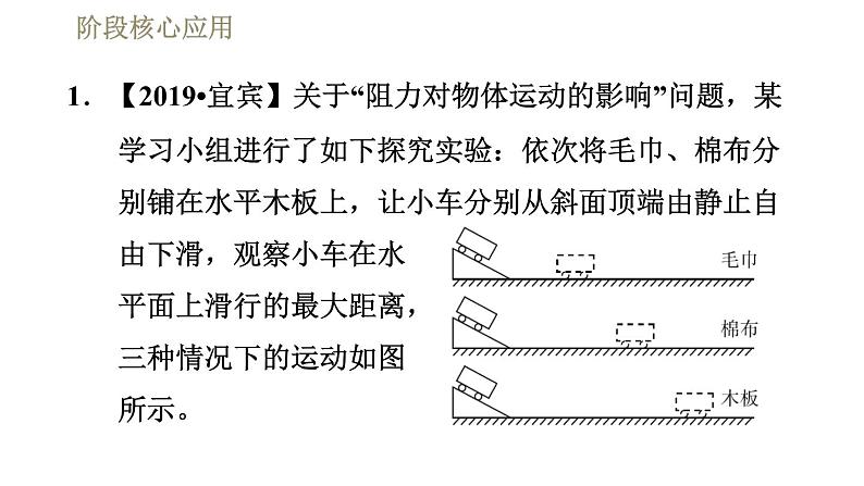 人教版八年级下册物理课件 第8章 阶段核心应用  专训2  探究力的规律第3页