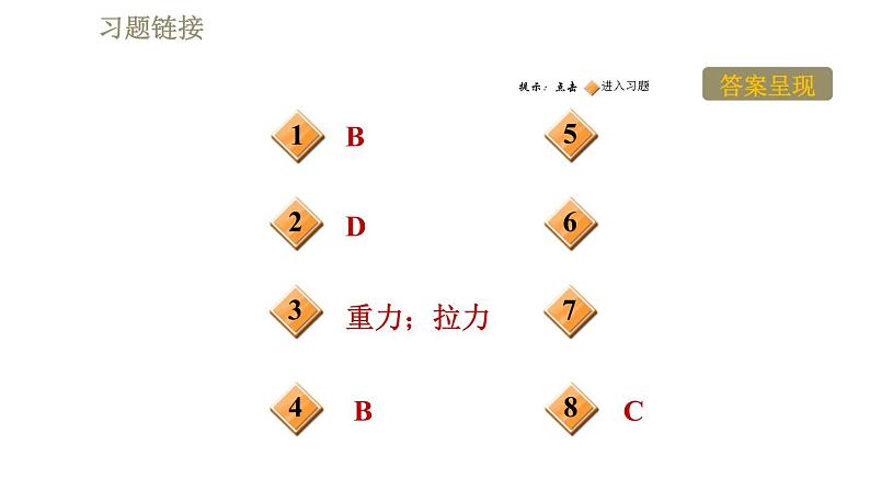 人教版八年级下册物理课件 第8章 阶段核心应用  专训1  二力平衡条件及其应用第2页