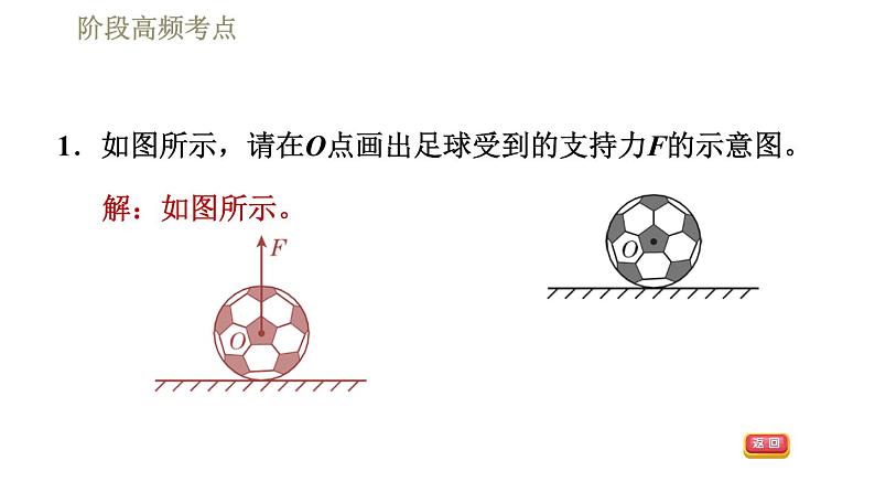 人教版八年级下册物理 第7章 习题课件04