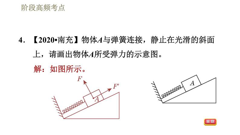 人教版八年级下册物理 第7章 习题课件07