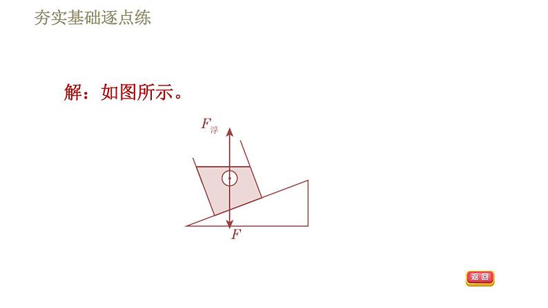 人教版八年级下册物理 第10章 习题课件08