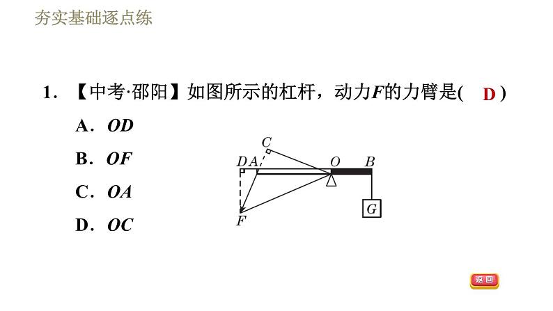 人教版八年级下册物理课件 第12章 12.1.1杠　杆第4页