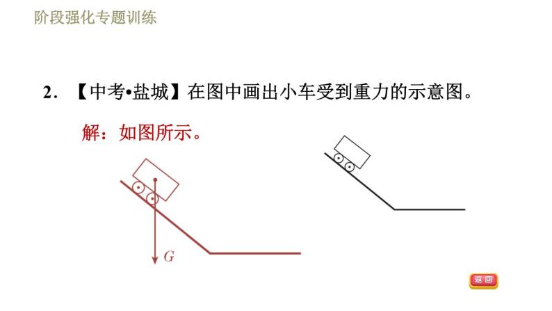 鲁科版八年级下册物理 第6章 习题课件05