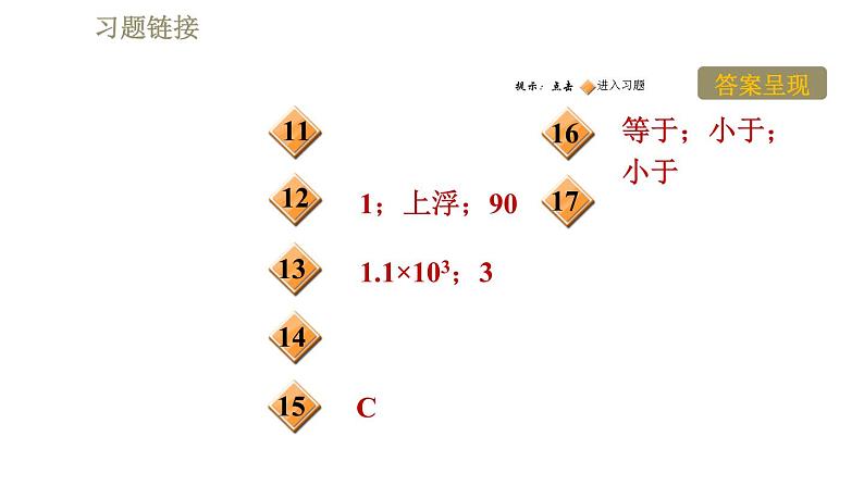 教科版八年级下册物理 第10章  习题课件03