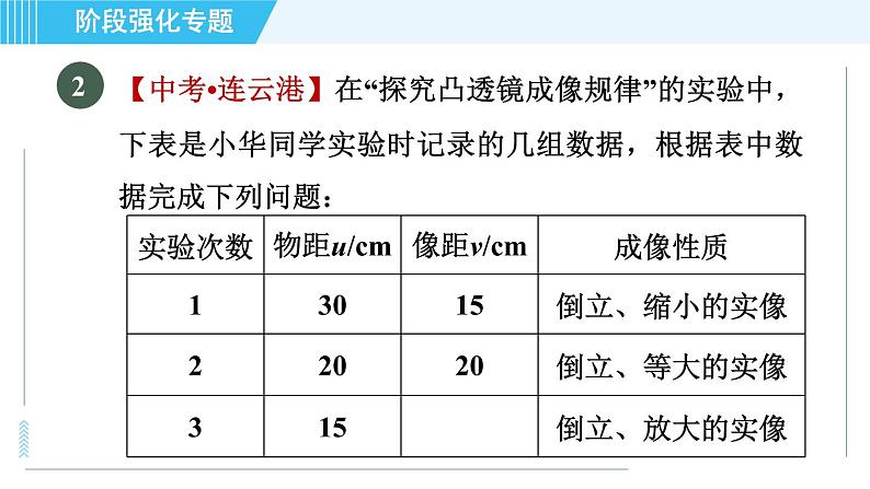 苏科版八年级上册物理习题课件 第4章 阶段强化专题（八） 专训2 探究凸透镜成像的规律第7页