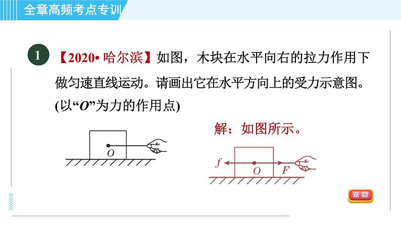 沪科版八年级上册物理习题课件 第6章 全章高频考点专训 专训1 摩擦力的作图第4页