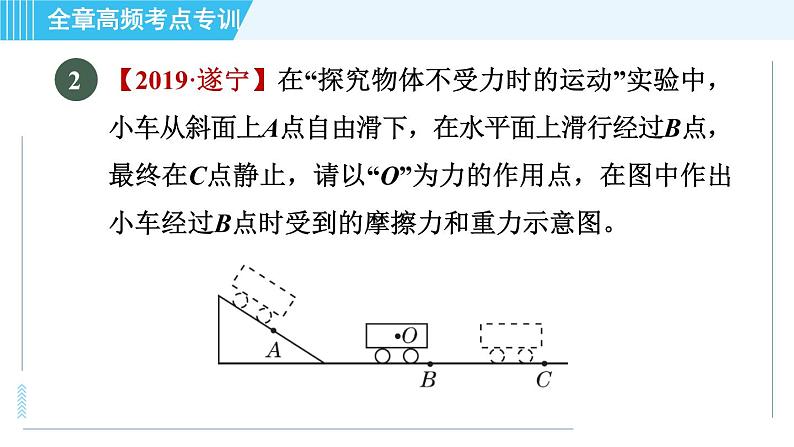 沪科版八年级上册物理习题课件 第6章 全章高频考点专训 专训1 摩擦力的作图第5页