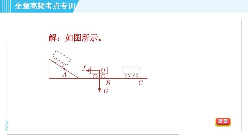 沪科版八年级上册物理习题课件 第6章 全章高频考点专训 专训1 摩擦力的作图第6页