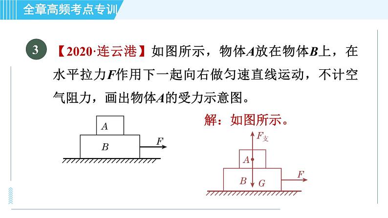 沪科版八年级上册物理习题课件 第6章 全章高频考点专训 专训1 摩擦力的作图第7页