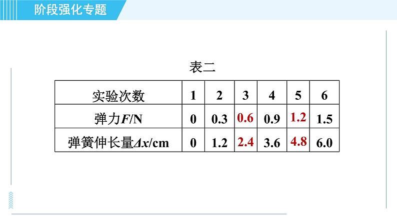 沪科版八年级上册物理习题课件 第6章 阶段强化专题（七）专训2 力的探究第5页