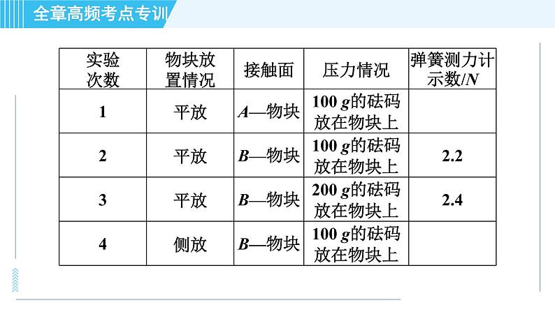 沪科版八年级上册物理习题课件 第6章 全章高频考点专训 专训2 摩擦力的探究05