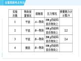 沪科版八年级上册物理习题课件 第6章 全章高频考点专训 专训2 摩擦力的探究