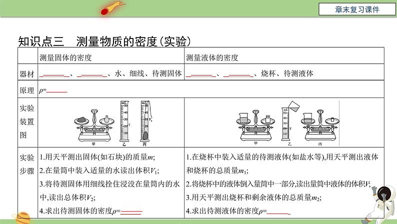 人教版八年级物理上册第六章《质量与密度》章末复习课件人教版第7页