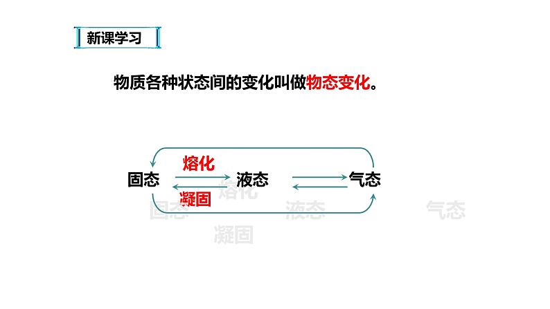 八年级物理上册第三章《熔化和凝固》精品课件1人教版第8页