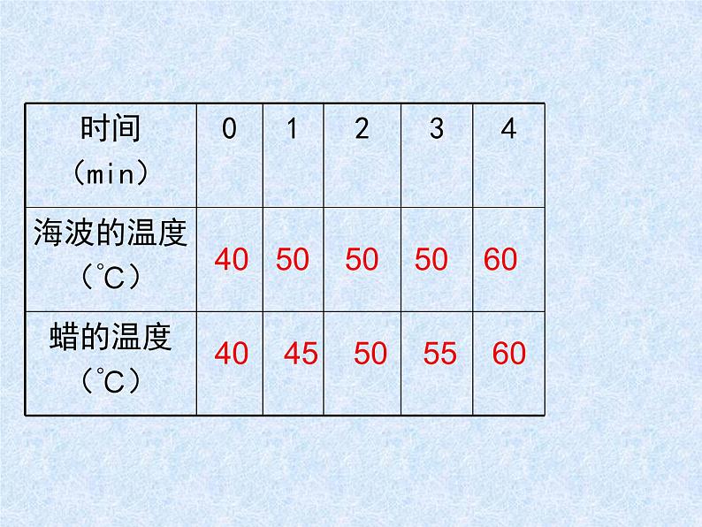 八年级物理上册第三章《熔化和凝固》课件人教版第7页