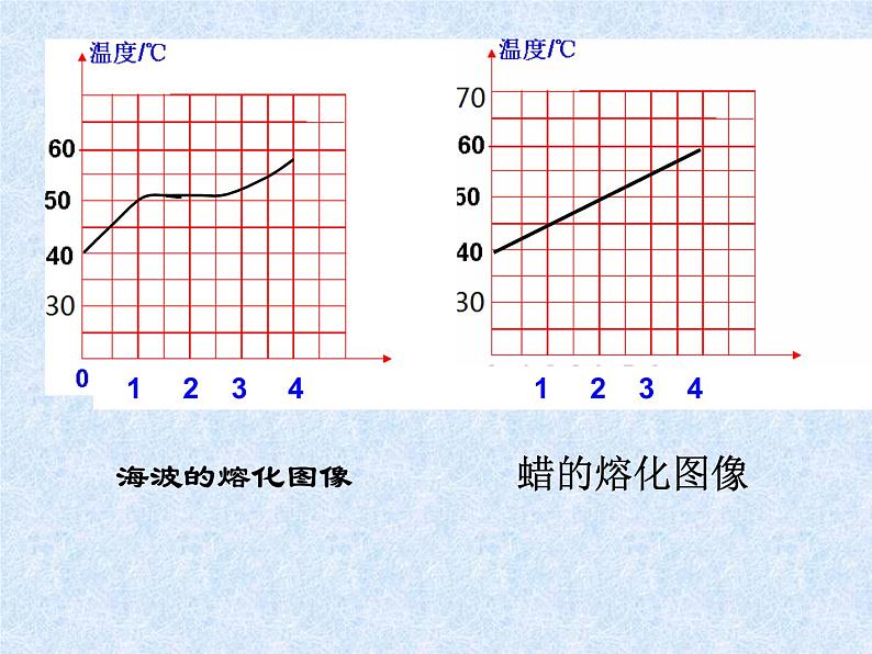 八年级物理上册第三章《熔化和凝固》课件人教版第8页