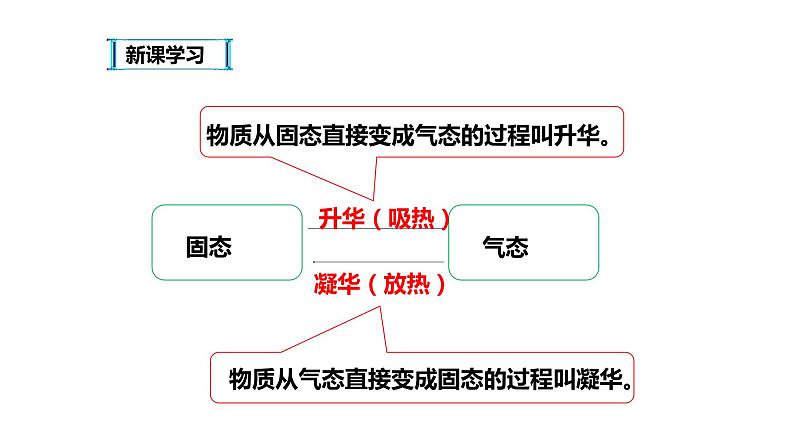 八年级物理上册第三章《升华和凝华》精品课件1人教版08