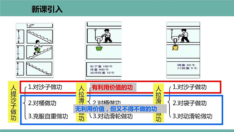 11.3 如何提高机械效率 课件 2021-2022学年粤沪版物理九年级上册03