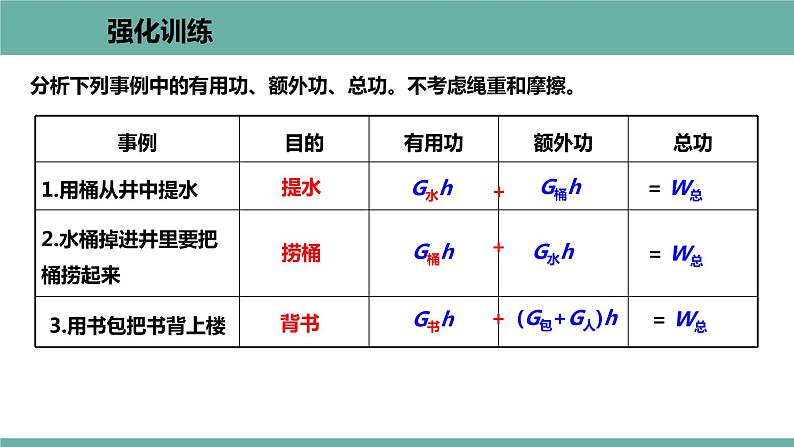 11.3 如何提高机械效率 课件 2021-2022学年粤沪版物理九年级上册06