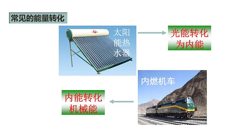 人教版九年级物理上册-- 第十四章 内能的利用 第三节 能量的转化和守恒（课件）第8页