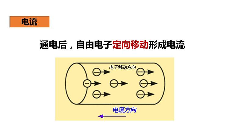 人教版九年级物理上册--  第十五章 电流和电路15.2电流和电路（课件）第5页