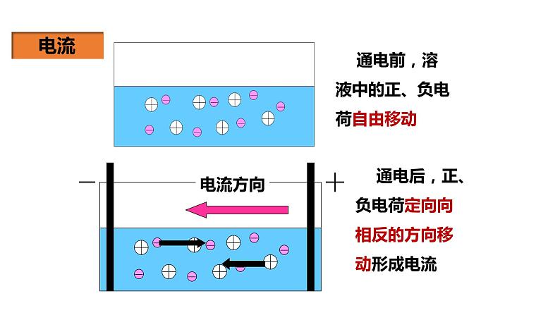 人教版九年级物理上册--  第十五章 电流和电路15.2电流和电路（课件）第6页